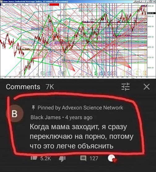 Technical analysis is astrology for men - Investments, Stock market, Ruble, Economy, Finance, Stock exchange, Investing in stocks, Dollars, Currency, Screenshot
