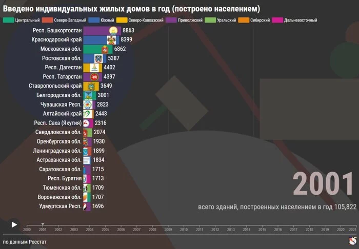 В каком регионе России строят больше всего частных домов. ИЖС - Моё, Статистика, Экономика, Россия, Youtube Shorts, Ижс, Недвижимость, Видео, YouTube