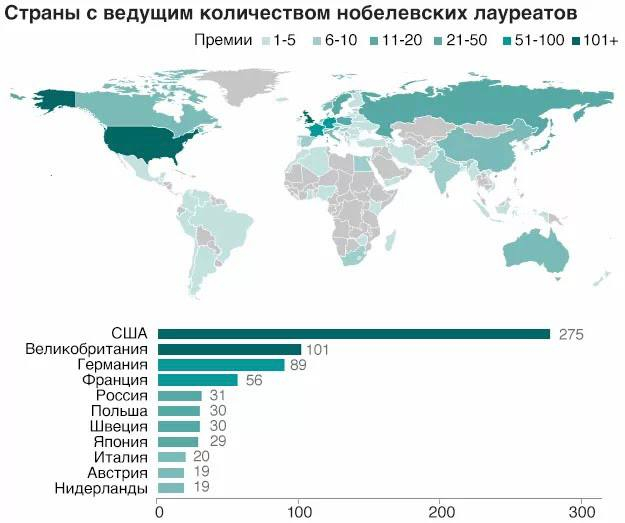 What is unique about the Nobel Prize in Economics? - My, Economy, Nobel Prize, Alfred Nobel, The science