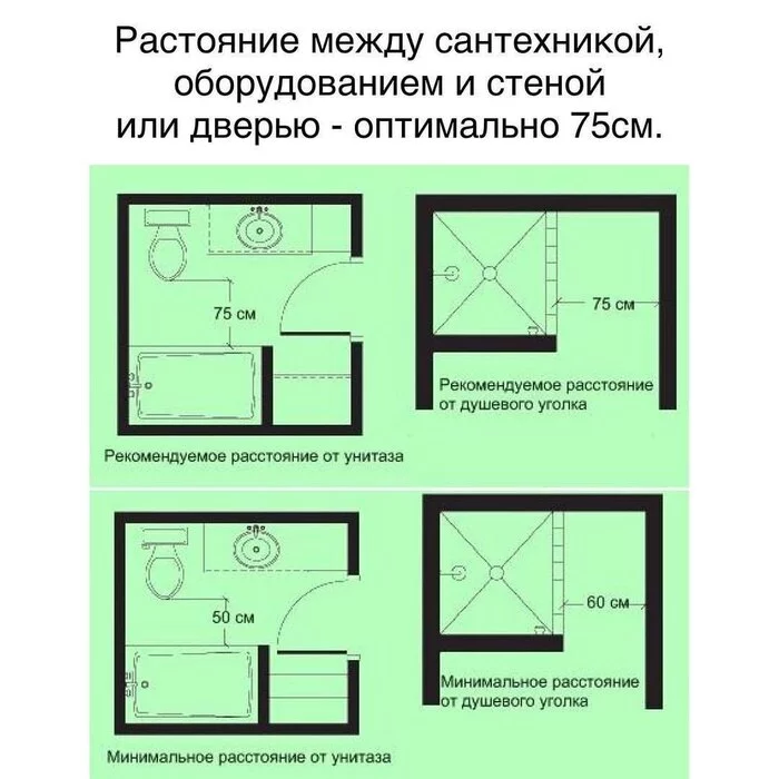 Ergonomics of the bathroom, what is it? - My, Interior, Design, Decor, Useful, Instructions, Standards, Picture with text, Telegram, Idea, Plumbing, Ergonomics, Longpost