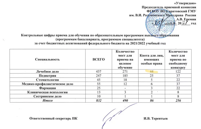 Целевое поступление как способ обхода ЕГЭ - Моё, Образование, Универ, ЕГЭ, Обучение, Медицина, Раздумья, Учеба, Студенты, Блатной, Коррупция, Обман, Длиннопост