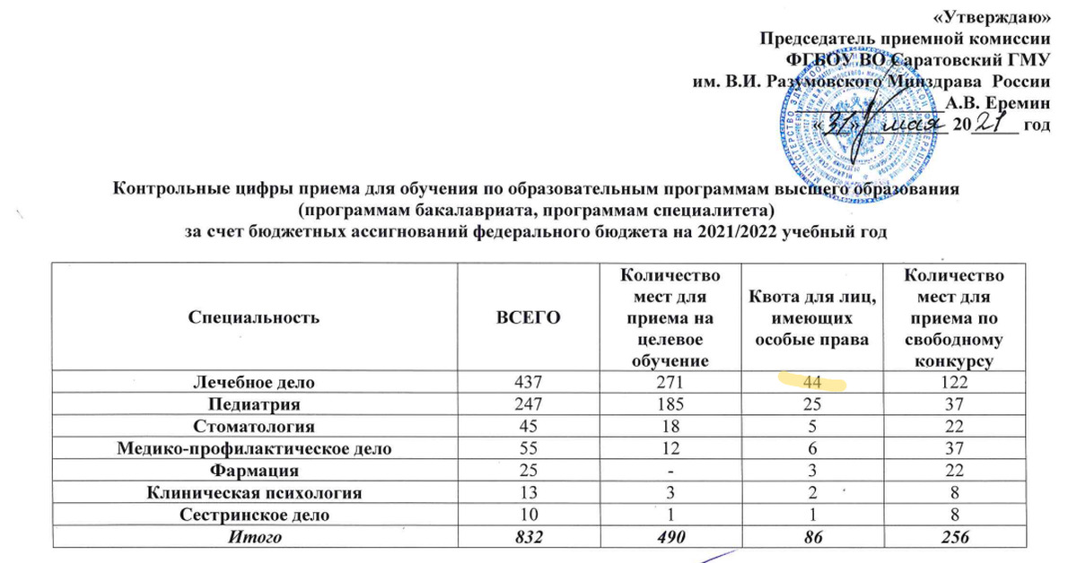 Списки поступающих по целевому направлению