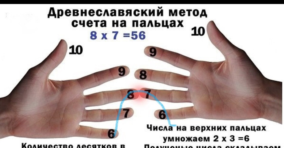 Можно считать на пальцах. Таблица умножения на пальцах. Методика умножения на пальцах. Умножение на 9 на пальцах рук. Умножение на пальцах на 6.