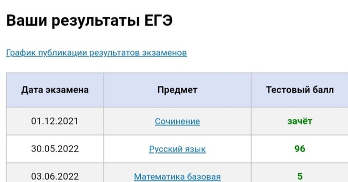 Результаты егэ 2024 сроки по русскому. Соточка по русскому ЕГЭ 2024. График результатов ЕГЭ 2024. График ЕГЭ русский язык 2024. График ознакомления с результатами ЕГЭ 2024.