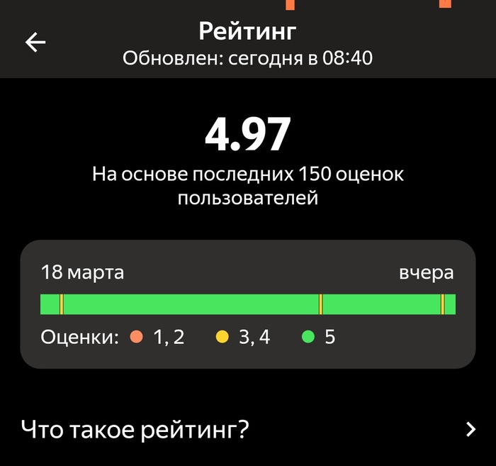 Просмотр отзывов и оценок в Яндекс.Про