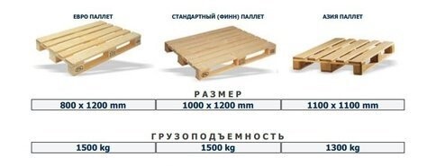 Introduction to Transport Logistics: Packing Cargo - My, Logistics, Useful, Pallets