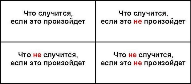 Длиннопост о том, как я повысил себе ЗП с помощью квадрата Декарта - Моё, Длиннопост, Выбор, Зарплата, Лайфхак, Истории из жизни