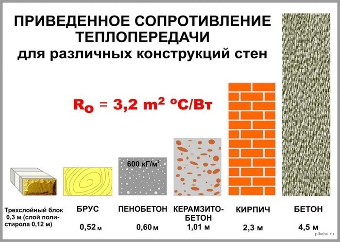 Chopped libel, in which they freeze in winter - My, Wood products, Construction, Building, Woodworking, The property, Survey, Technical supervision, Log house, Technical problems, House, Vacation home, Longpost