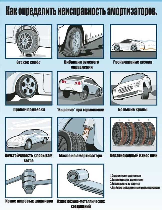 Признаки неисправности амортизаторов автомобиля