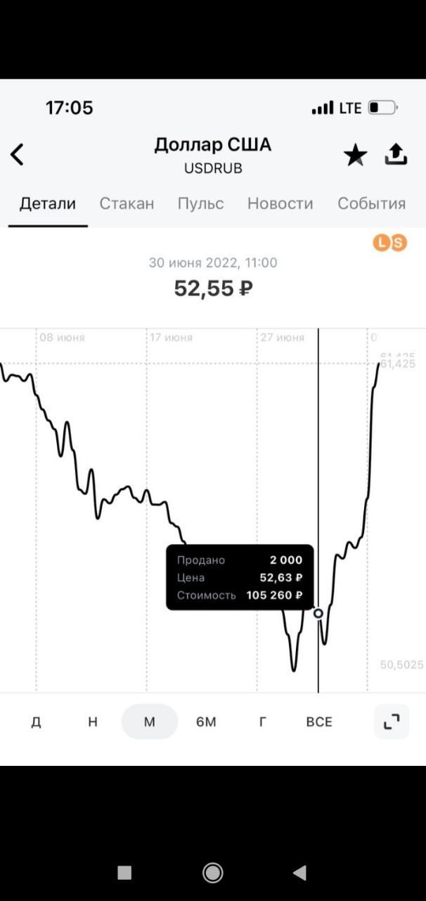 ������ ������ �������, ��� �� ������ +20%