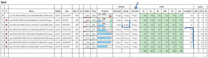 Writing a Crypt Bot, Part 2. Spot trading, new bots, profitability calculation - My, Cryptocurrency, Moscow Exchange, Bitcoins, Stock market, Finance, Investments, Stock exchange, The bot, Bots, Longpost