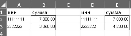 Сравнение данных в четырех столбцах Excel - Microsoft Excel, Формула