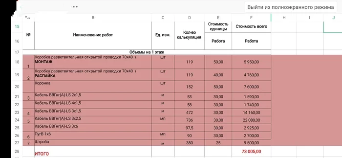 Адекватная ли цена за работу? - Моё, Электрика, Ремонт, Электромонтаж