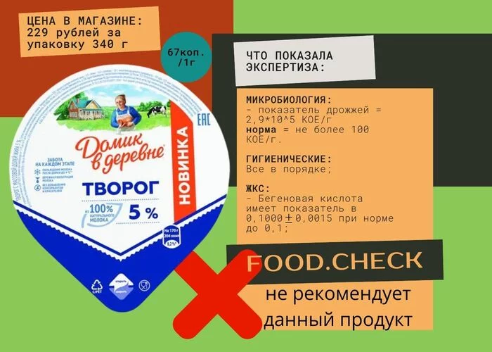 What did the examination of cottage cheese show? - My, Products, Food, Cottage cheese, Expertise, Prices, Проверка, Quality, Video, Youtube, Longpost