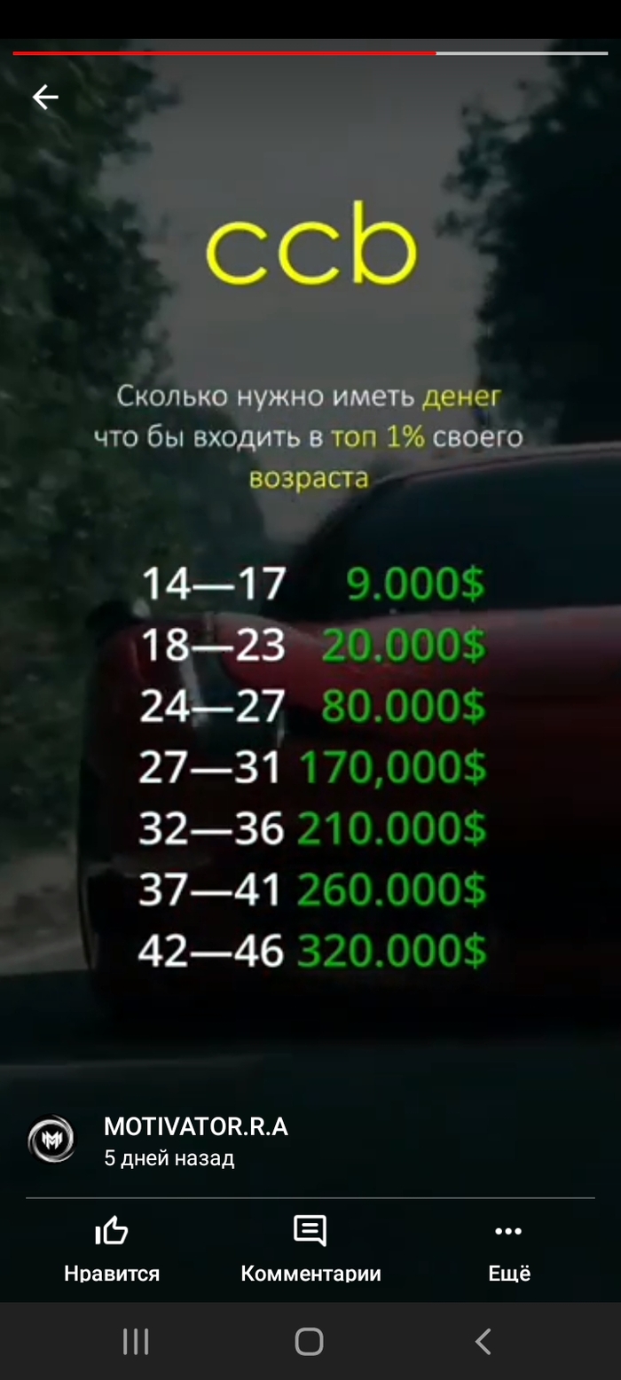 ����������� ����������