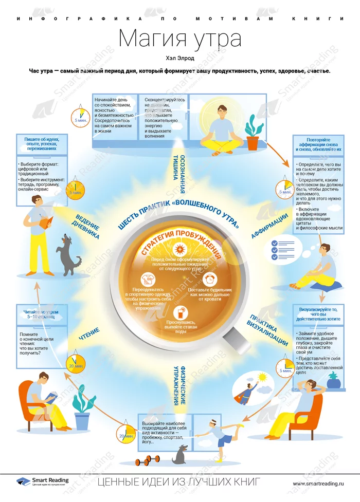 The Magic of the Morning - Infographics, A life, Advice, Depression