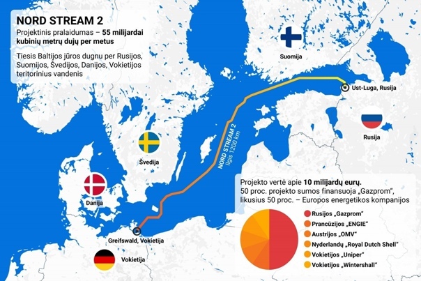 Putin proposed launching Nord Stream 2 - Politics, Gas, European Union, Vladimir Putin, Nord Stream-2, Running