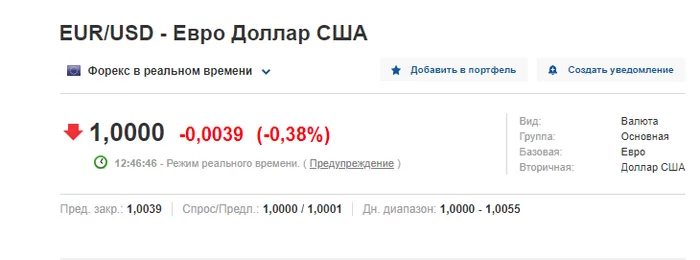 Euro-dollar parity on Forex - Currency, Euro (currency), Dollars, Finance