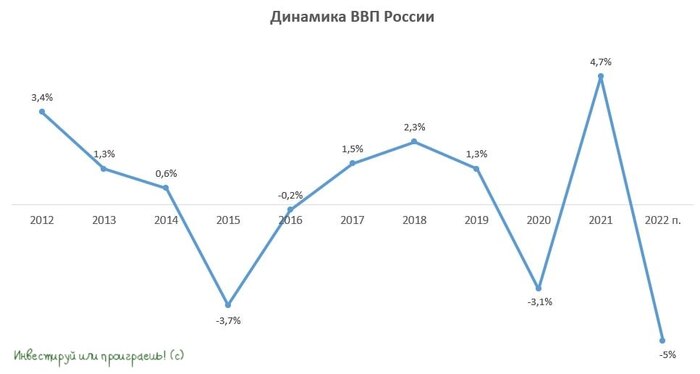 What the Russian Central Bank says about the situation in the economy - My, Economy, Economy in Russia, Central Bank of the Russian Federation