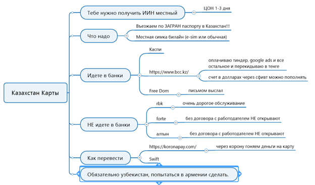 Как завести филиал в 1с