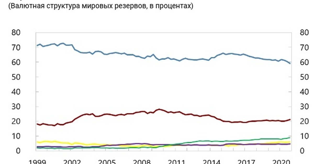 Доллар мвф