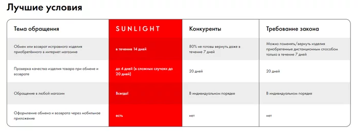 SUNLIGHT. - My, Sunlight, Exchange, Deception, Longpost, Negative