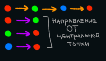 Paradoxes in mathematics - dividing oranges - My, Mathematics, Education, Longpost