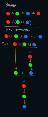 Paradoxes in mathematics - dividing oranges - My, Mathematics, Education, Longpost