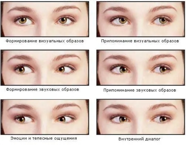 Как определить ложь по взгляду - Моё, Ложь, Психология, Взгляд, Память, Поведение, Видео, YouTube, Длиннопост