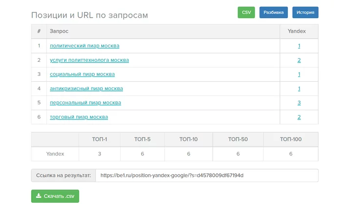 Что выбрать SEO или SERM? - Моё, IT, Малый бизнес, Бизнес, Негатив, Торговля, Удаленная работа, Продажа, Продвижение сайтов, Длиннопост