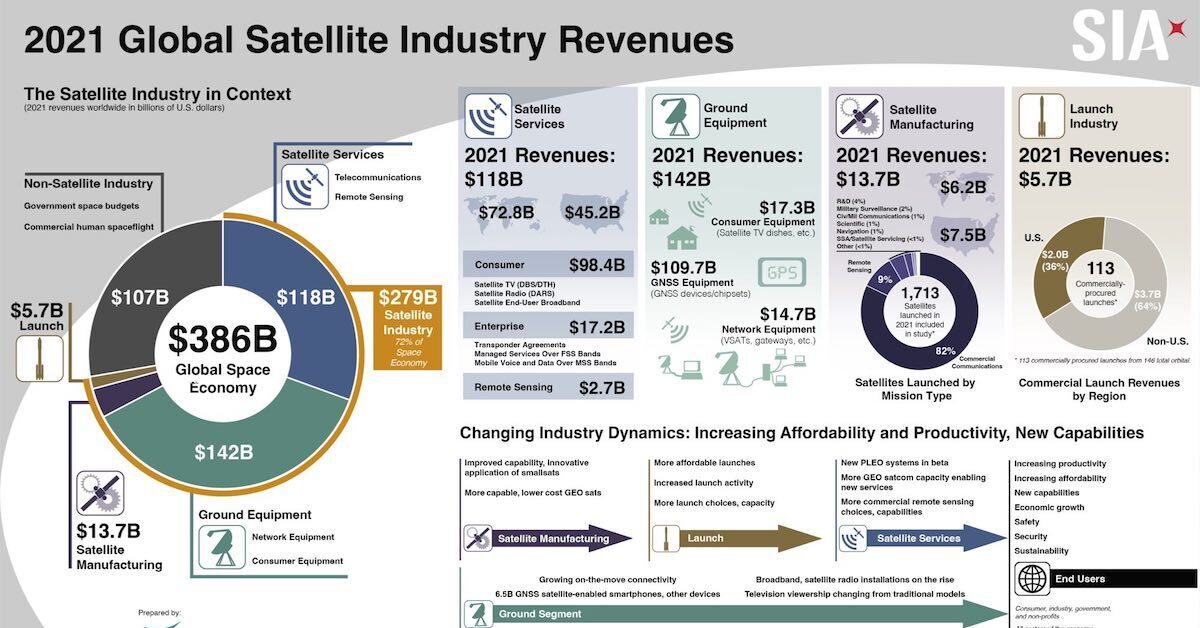 Industry report