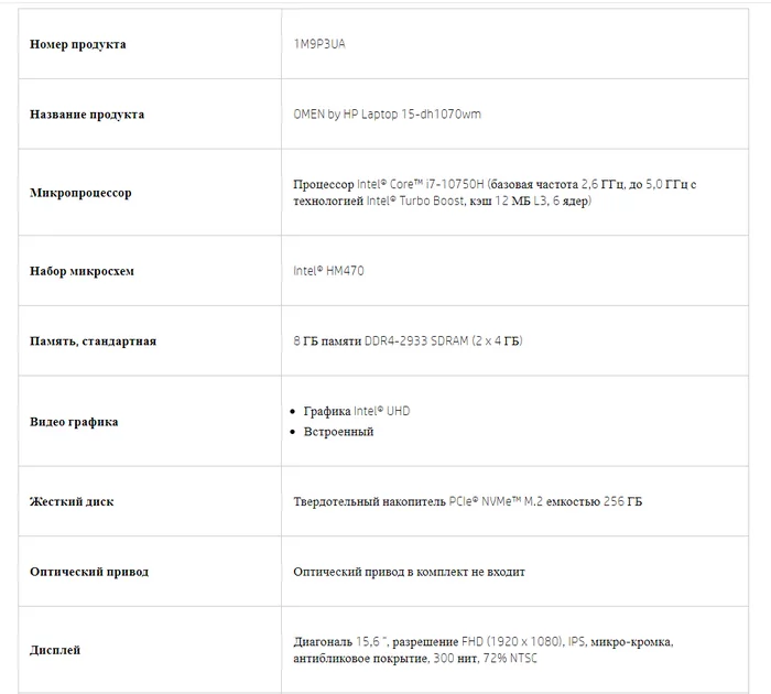 Notebook Omen by HP Laptop 15-dh 1070wm - My, Notebook, Frame rate, Computer help, Longpost