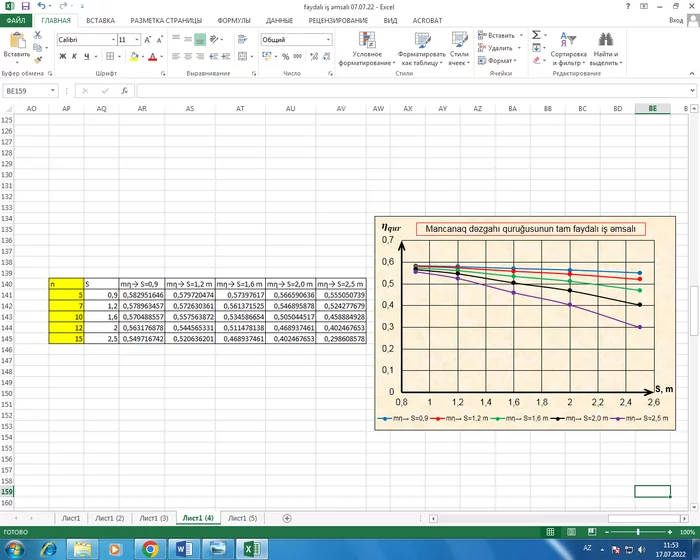 How to correctly add an auxiliary line in Excel? - My, Microsoft Excel, Diagram, Microsoft, Microsoft office, The science, Article, Graphics, Graph of function