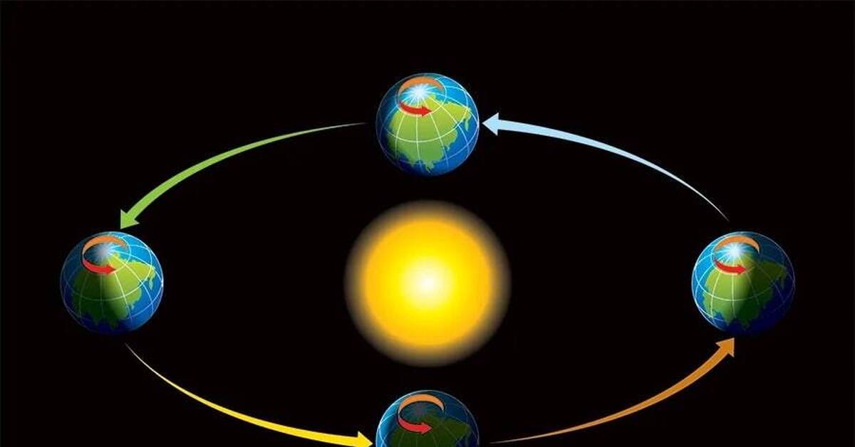 Этапы жизни планеты. Орбита земли и времена года. Орбита земли картинки. Путь вращения планеты вокруг солнца. Немного изменится Орбита земли.