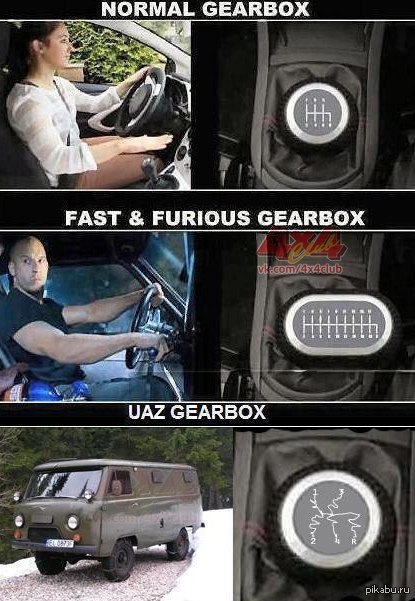Gearboxes - Humor, Picture with text, The fast and the furious, Transmission