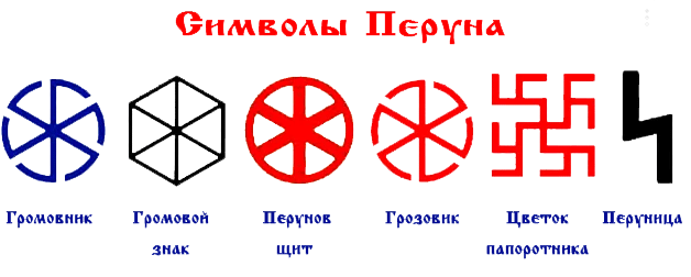 July 20 Perunov Day is a great military holiday. We make ourselves a protective amulet - Perunov Shield - My, Slavic mythology, Slavs, Slavic gods, Magic, Esoterics, Longpost