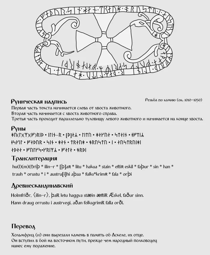 Runic Snake or Dragon stones - My, Runes, Monument, Runic sims, A rock, Story, Викинги, The culture, Interesting, Translated by myself, Traditions, Longpost