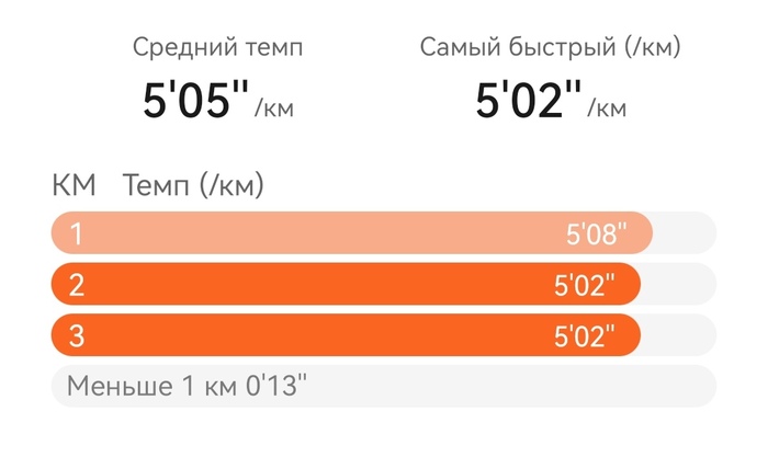 Движение - жизнь