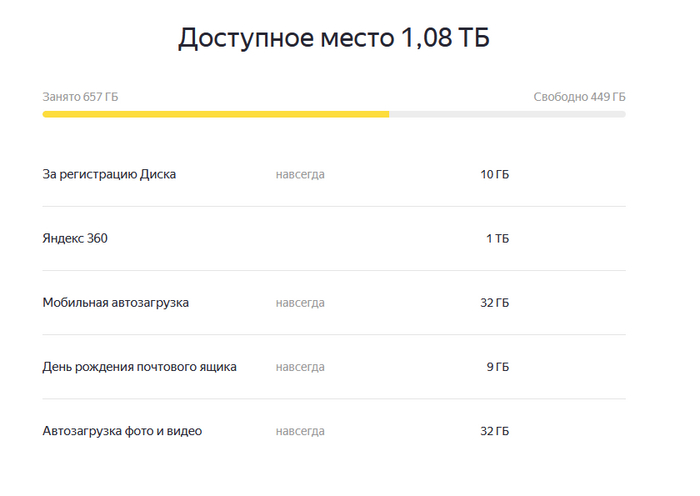 О подписке Яндекс.Премиум 360. И неограниченной загрузке файлов Яндекс, Служба поддержки, Негатив, Яндекс Диск, Персики, Длиннопост, Обман