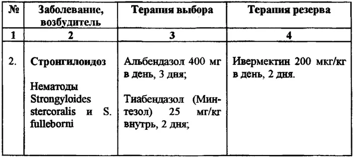 Parasitology in Russia. - My, Parasites, Worms, The medicine, Doctors, Disease, Longpost, Strongyloidiasis