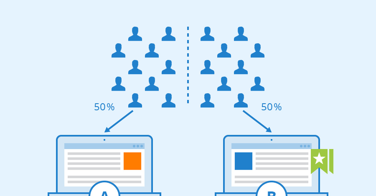Testing tests. Аб тестирование. A/B Testing. А Б тестирование. Аб тестирование в маркетинге.