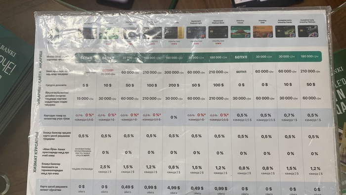 Псто по открытию карт. Просили? Получайте! Узбекистан, Банковская карта, Сим-карта, Банк, Валюта, Доллары, Тейлор Свифт, Мат, Длиннопост