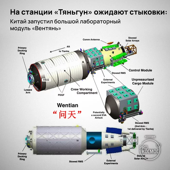 На станции «Тяньгун» ожидают стыковки:Китай запустил большой лабораторный модуль «Вентянь» - Моё, Космос, Космонавтика, Тяньгун, Cnsa, Космическая станция, Орбитальная станция, Видео, YouTube, Длиннопост, Китай