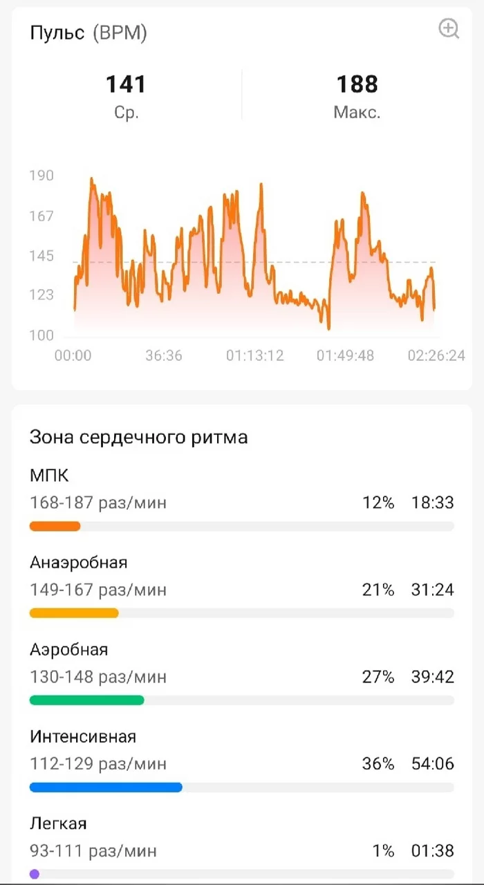 День 8. 65,1  64,4. Итоги первой недели - Моё, Лишний вес, Похудение, Здоровье, ЗОЖ, Длиннопост