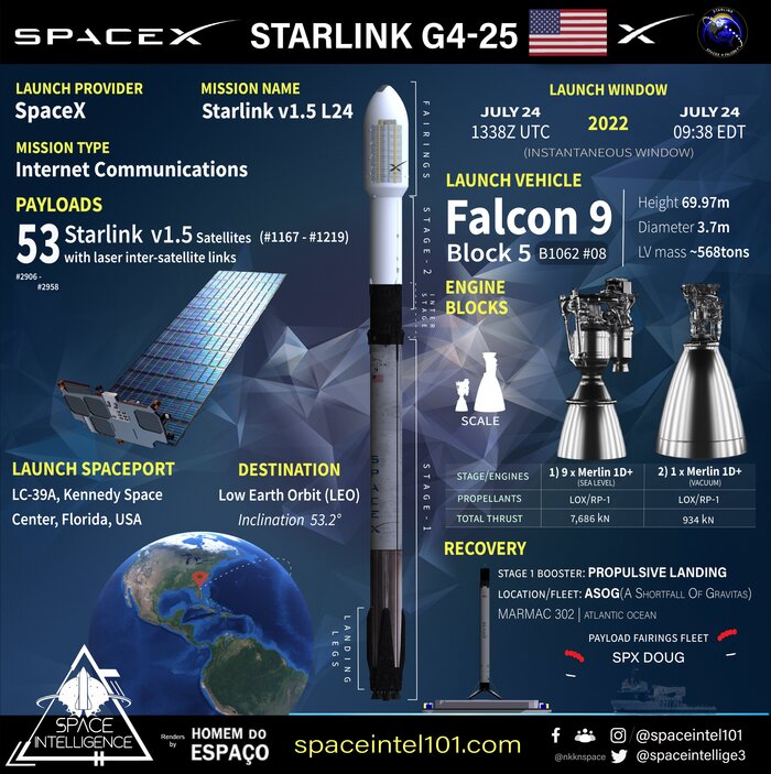   Starlink Fl53 Group 4-25 - Falcon 9 SpaceX,  , , , , Starlink, 