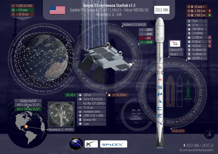   Starlink Fl53 Group 4-25 - Falcon 9 SpaceX,  , , , , Starlink, 