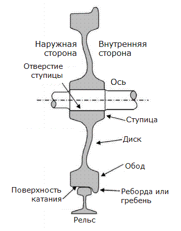 Колесо, шина, покрышка, резина - Авто, Камера, Колесо, Длиннопост, Автомобильная шина