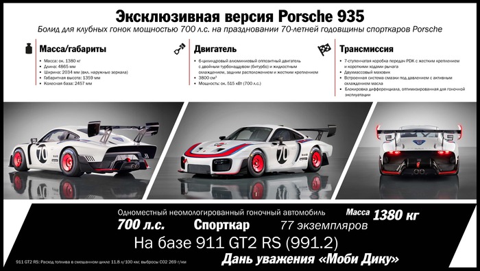   ,     mp3  , Porsche, , , 
