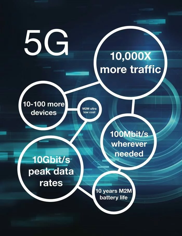 5G Internet Development Program and Starlink in Kazakhstan - Tax, Internet, Kazakhstan, Technologies, CIS, Mobile Internet, Economy, Social networks, Longpost, Space, Cosmonautics