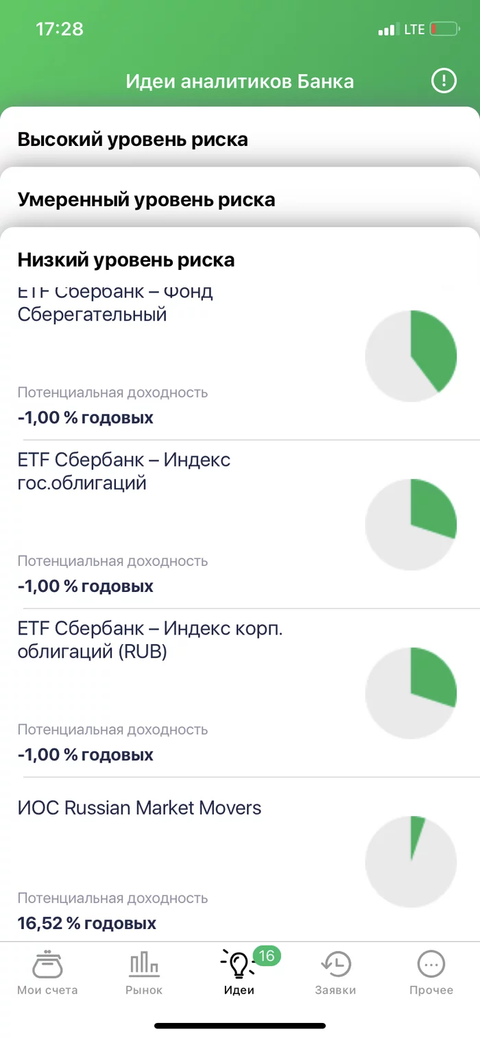 So-so ideas from analysts - My, Economy, Stock exchange, Investments, Longpost